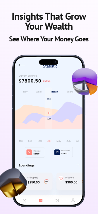 Insights that grow wealth